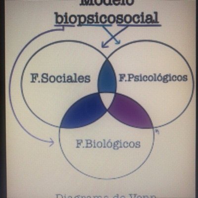 Modelo biopsicosocial